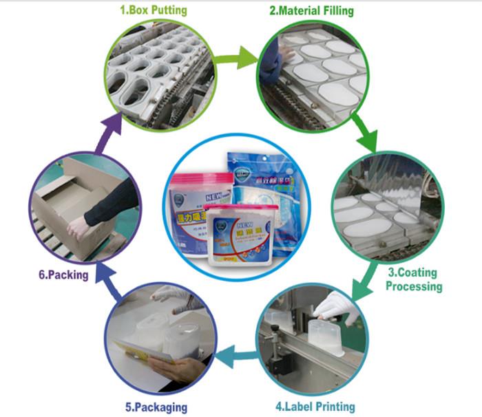 Beg pakaian penyerap kelembapan kering dengan penyangkut mengenai dehumidifier .jpg Dry wardrobe moisture absorber bag with hanger about dehumidifier .jpg